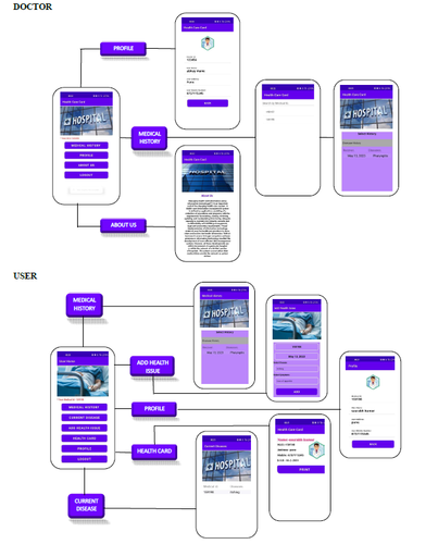 Smart HealthCard.png