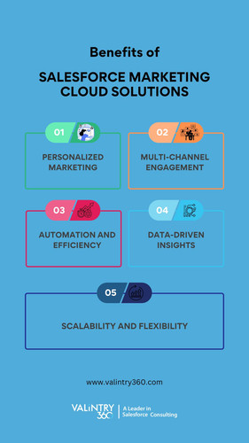 Salesforce Marketing Cloud solutions.jpg