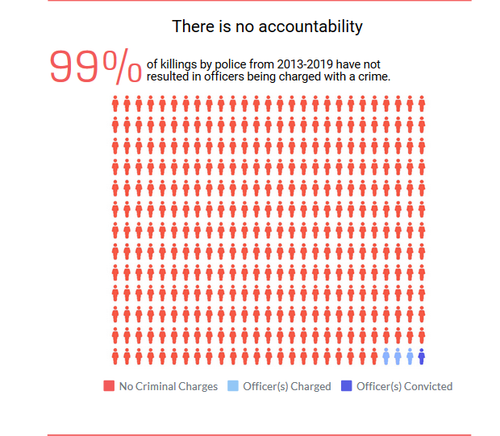 Black police killing stats 2.png
