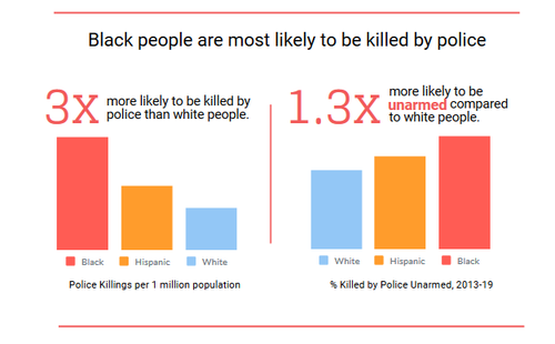 Black police killing stats 1.png