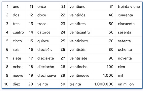CardinalNumbersinSpanish.jpg