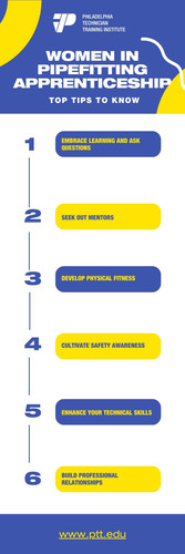 Yellow and Black Illustrative Project Management Infographic (1).jpg