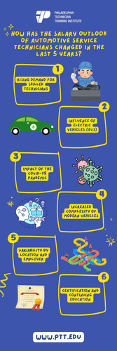 The Salary Outlook.jpg