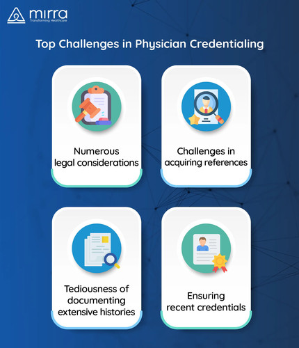 Top 4 Problems in Physician Credentialing | Mirra Healthcare.jpg
