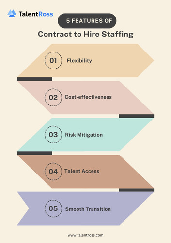 Contract to Hire Staffing.jpg
