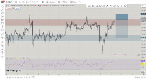 took usdjpy.jpg