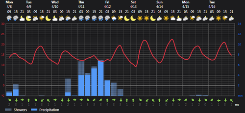 2024 04 08 14 05 33 Weather today Rasht, IR Foreca.com.png