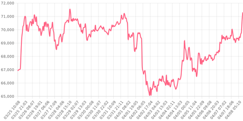 bitcoin 1712567408614.png