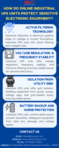 How Do Online Industrial UPS Units Protect Sensitive Electronic Equipment?.png