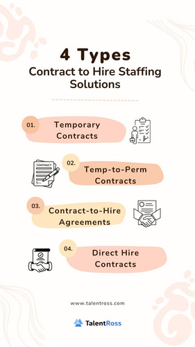 Contract to Hire Staffing Solutions.jpg
