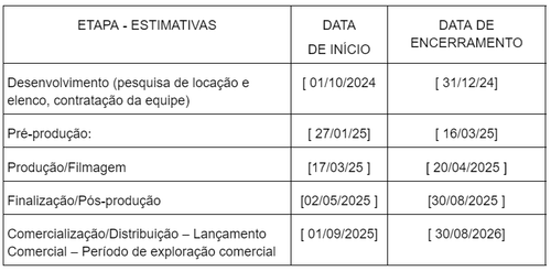 OVB Cronograma de Execução Petrobras.png