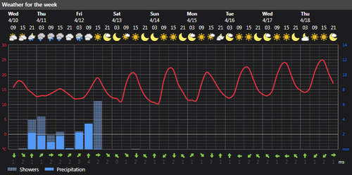 2024 04 10 14 36 25 Weather today Rasht, IR Foreca.com.png