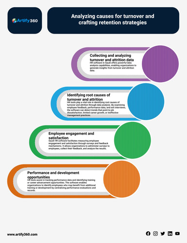 Elevate HR Performance: Cutting-Edge Software Solutions in Dubai.jpg