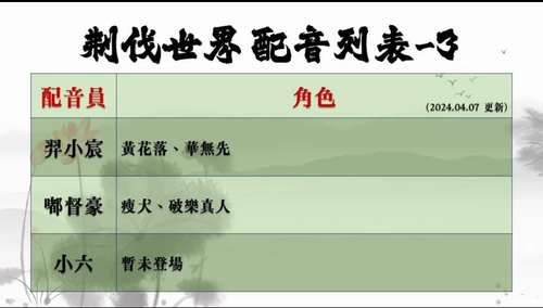 Screenshot 20240409 002406 tv.danmaku.bili.png