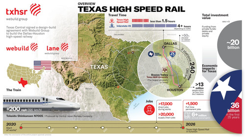 Webuild Texas High Speed Rail Graphic page 001 scaled.jpg