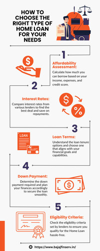 Maximizing Your Investment: Using a Home Loan to Buy Property.jpg