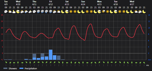 2024 04 09 14 46 19 Weather today Rasht, IR Foreca.com.png