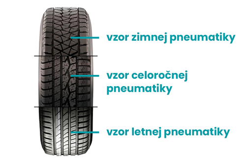 pneu porovnanie zimna celorocna lenta 1080x714 .png