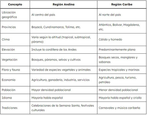 Diferencias entre los andes.jpg