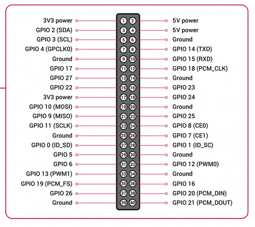GPIO Pins.png