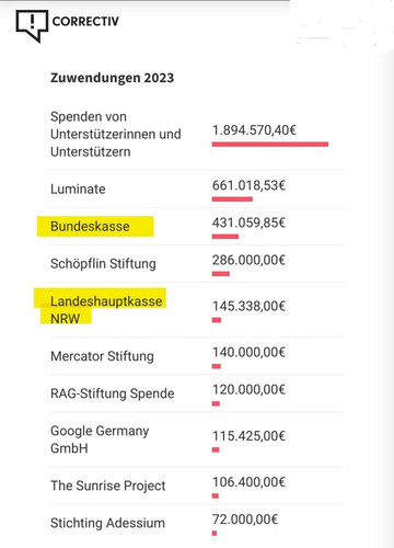 Correctiv Zuwendungen.jpg