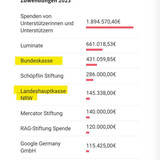 Correctiv Zuwendungen
