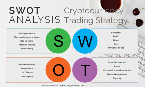 Cryptocurrencies Trading Strategy Based on SWOT Analysis by Eng.Amer alyafi www.payperinvest.com.jpg