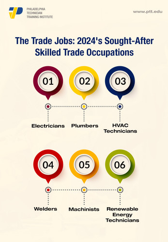 The Trade Jobs 2024.jpg
