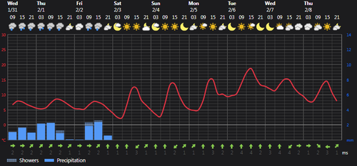 2024 01 31 14 30 11 Weather today Rasht, IR Foreca.com.png