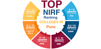 Top 10 Online MBA Colleges in Pune.png