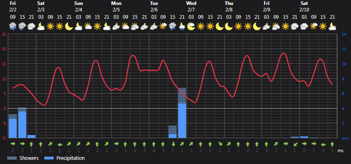 2024 02 02 14 56 31 Weather today Rasht, IR Foreca.com.png