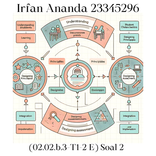 Irfan Ananda 23345296.png