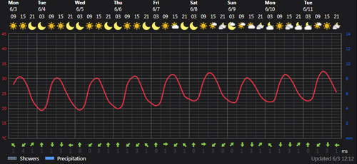 2024 06 03 13 27 38 Weather today Ţāleshān, IR Foreca.com.png
