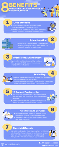 The 8 Benefits of Renting a Serviced Office in Chiswick, London.png