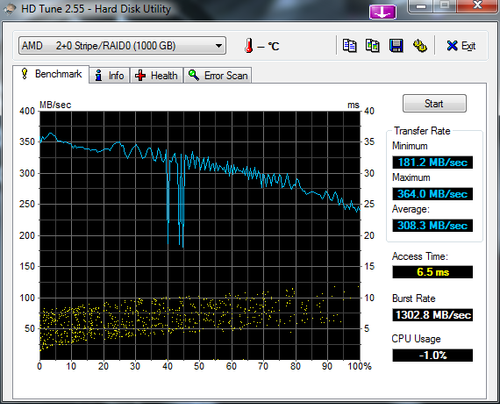 HDTune Benchmark AMD 2+0 Stripe RAID0.png