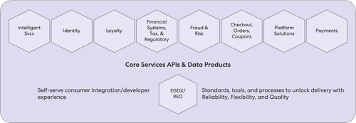 platform solutions diagram.png