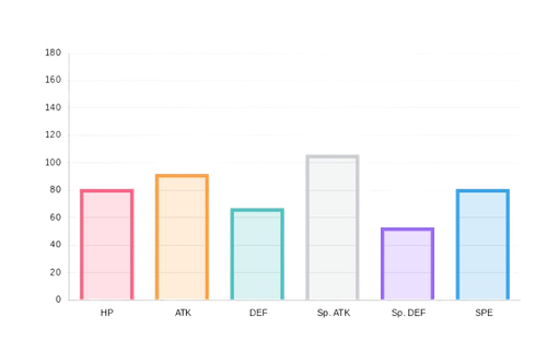 florerogus stats.png