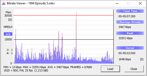 The Bitrate of 1994 Episode 5 (h264)