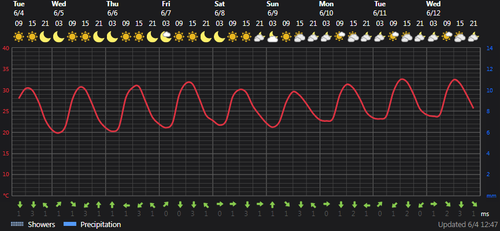 2024 06 04 13 40 45 Weather today Ţāleshān, IR Foreca.com.png