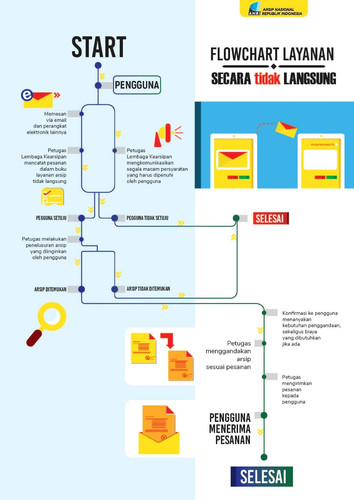 Tidak Langsung