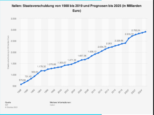 2.4ItalienStaatsverschuldung.png