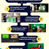 How to use a green screen