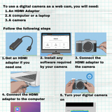 How To Use A Digital Camera As A Web Cam