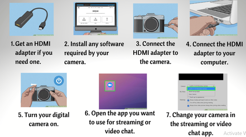 How to use digital camera for web cam.png