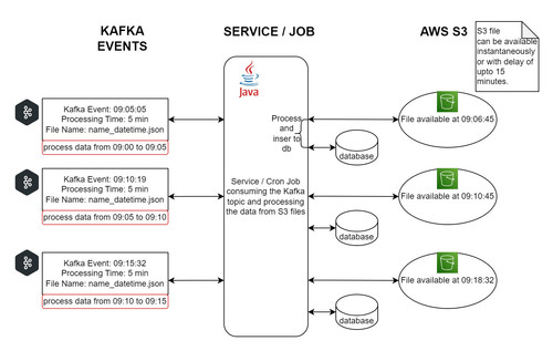 data processing job.jpg