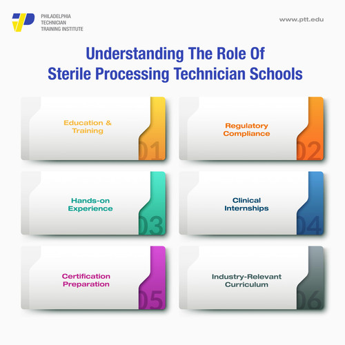 Processing Technician Schools.jpg