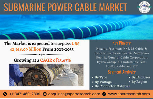 Submarine Power Cable Market.1