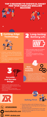 Top 5 Reasons to Choose Al Rahat for Your Cordless Drilling Machine.png