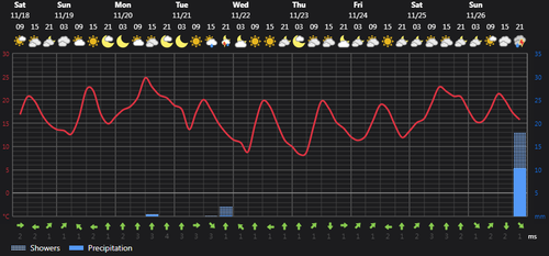 2023 11 18 12 39 38 Weather today Rasht, IR Foreca.com