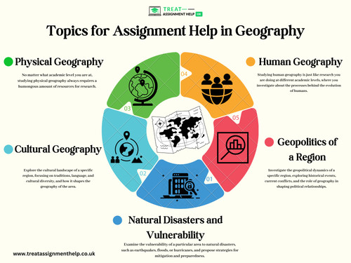 Topics for Assignment Help in Geography.jpg